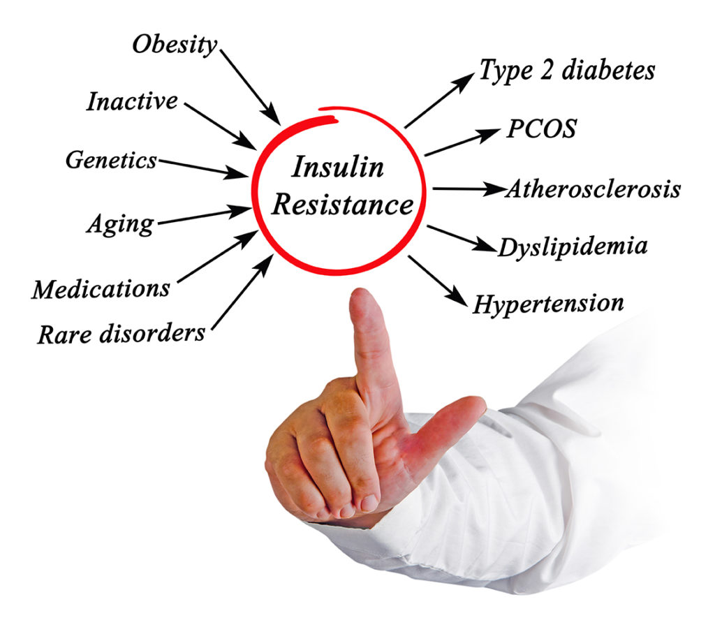 Insulin resistance
