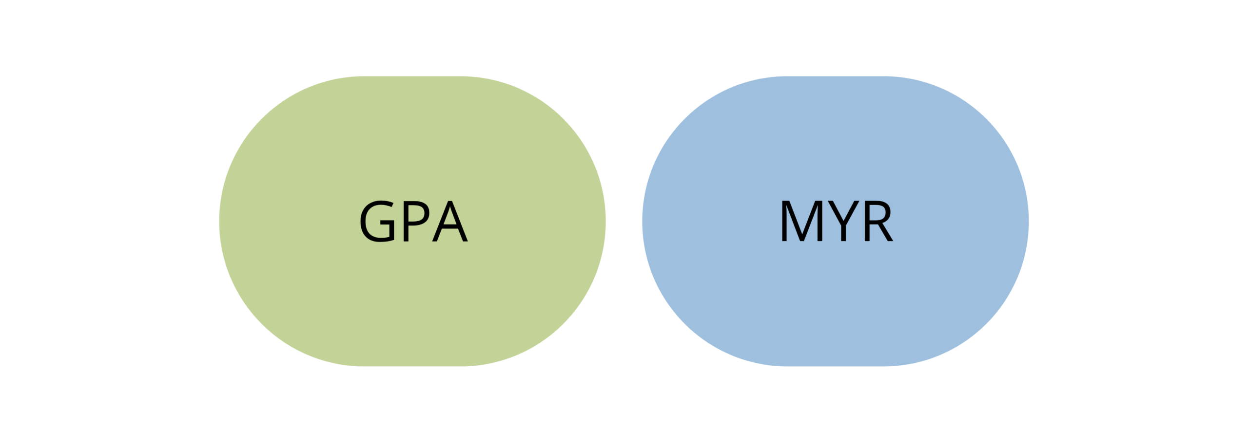 Glukorafanin og myrosinase adskilt