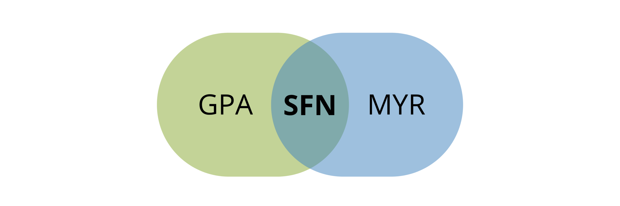 Glukorafanin og myrosinase sammen